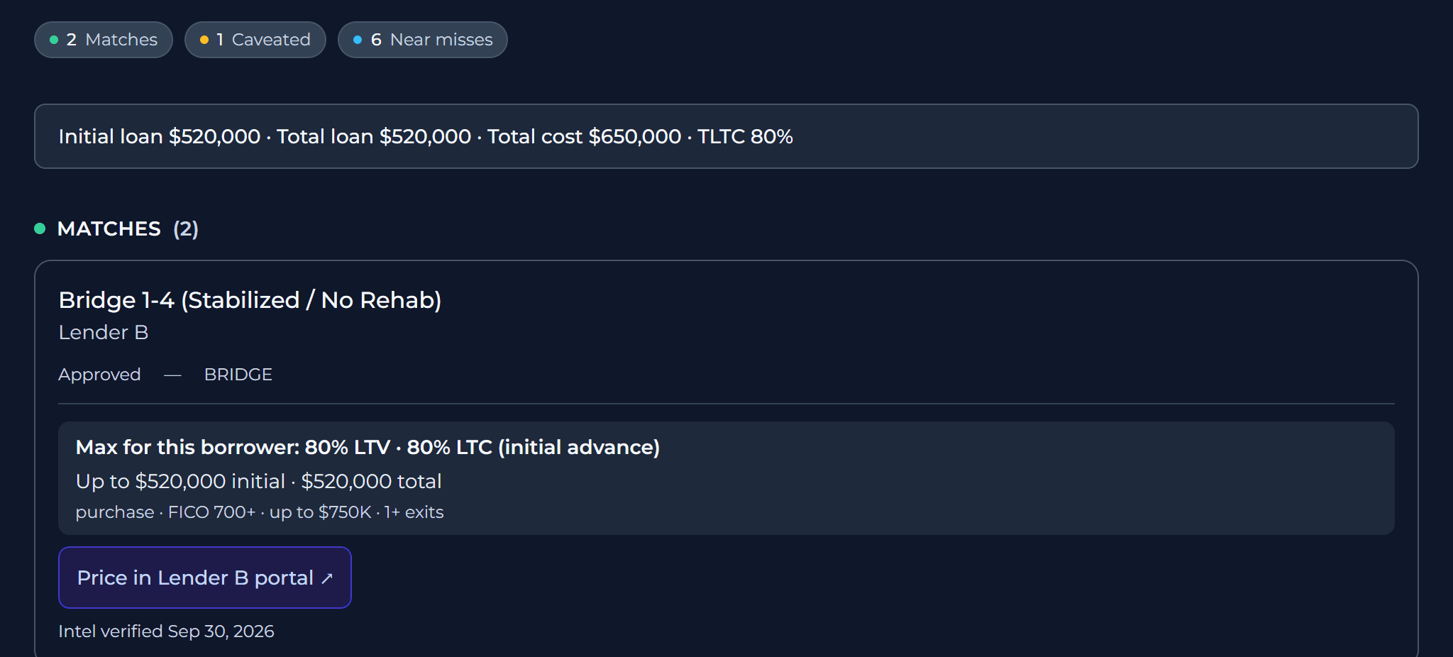 NodSense Scenario Desk results for a Georgia bridge purchase: 2 matches, 1 caveated and 6 near misses. The first match shows the maximum leverage for this borrower, the loan it supports and the program's key criteria.